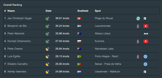 AQUA AIST 2024 - Final ranking