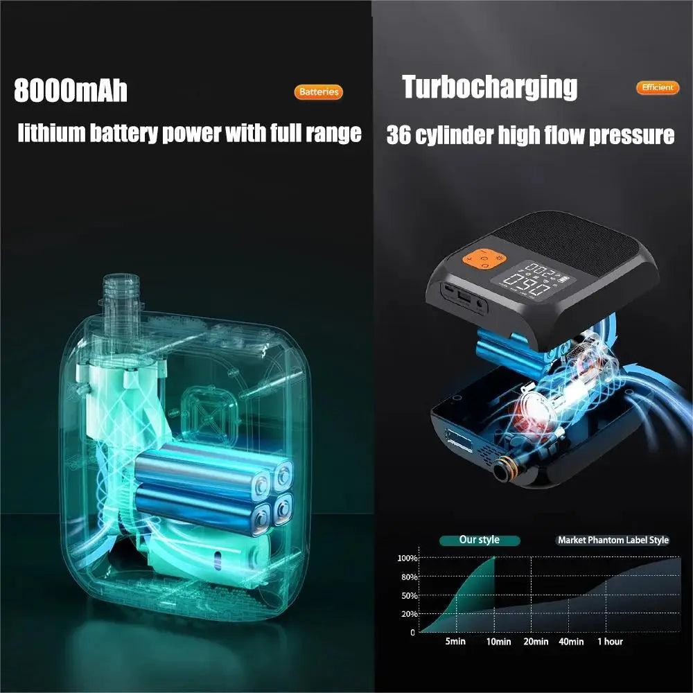 8000mah Touch screening Electric paddlepump 25psi Pump Two-Stage Inflator, Sup For Kayaks, Sails, Sup Electric Equipment