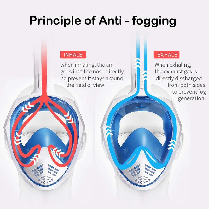 Underwater Scuba Anti Fog Full Face Diving Mask Snorkeling Respiratory Masks Safe Waterproof Swimming Equipment for Adult Kids