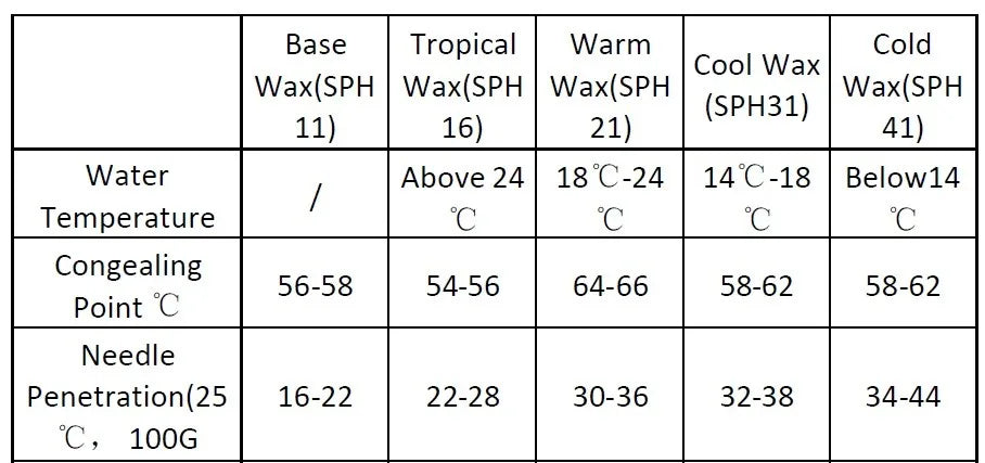 Surf Wax Tropical /Cool/WarmWater Wax 2 per set Good Quality Surfboard Wax