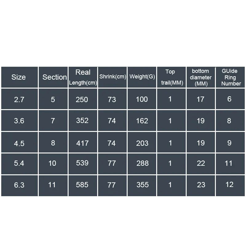 2.7M 3.6M 4.5M 5.4M 6.3M Telescopic Fishing Rod M Power Feeder Rod Surf Carbon Fishing rod Olta Spinning Fishing FG55