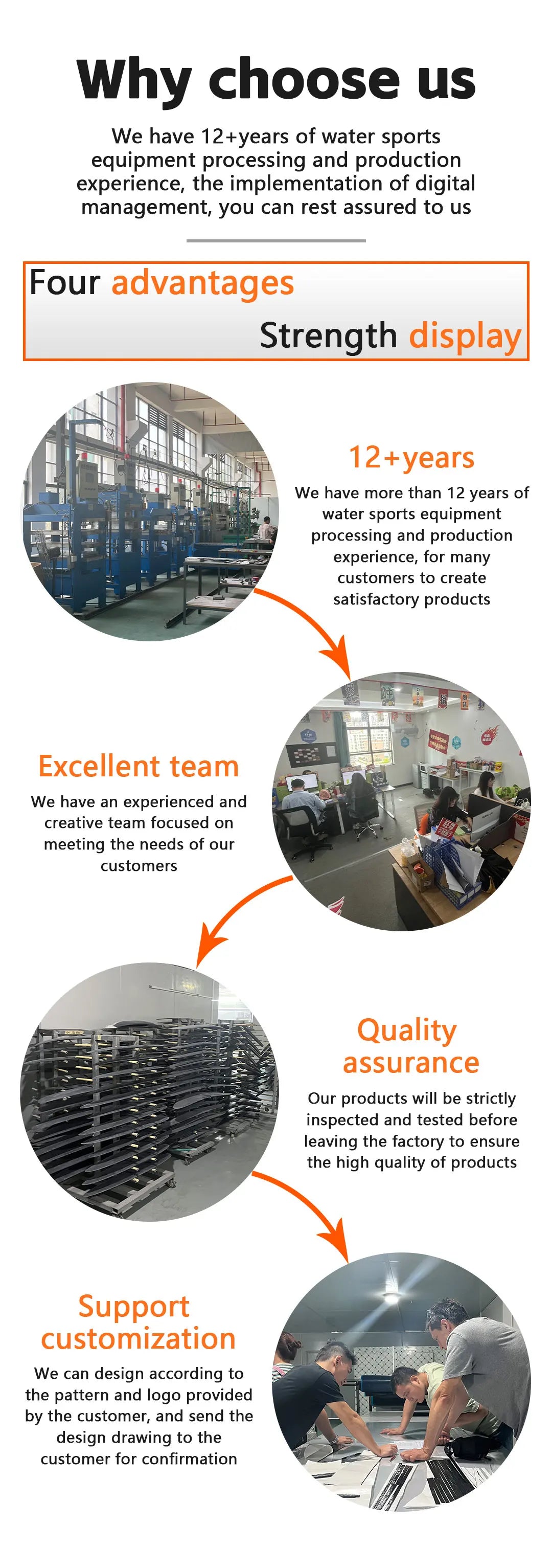 Customisable GY-BSC970 1501sqcm Carbon Fibre Front Wing Hydrofoil Kit for Windsurfing and SUP Hydrofoil Surfing