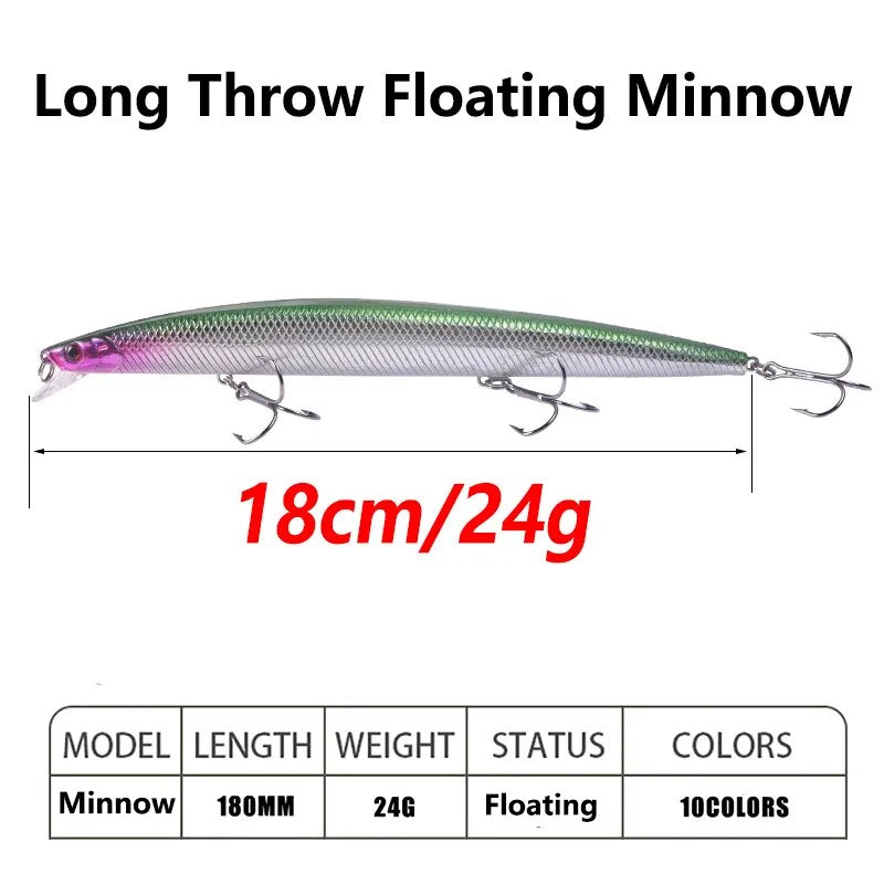 1 Pcs Floating Minnow Sea Fishing Lure 18cm 24g Trolling Big Wobblers Plastic Artificial Hard Bait Crankbaits Bass Pesca Tackle