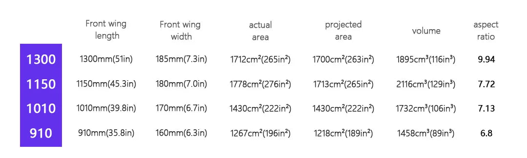 GY-PNG1150 Customizable Hydrofoil Windfoil Water Sports Surfing Equipment with 1713 sqcm Carbon Fiber Front Wing