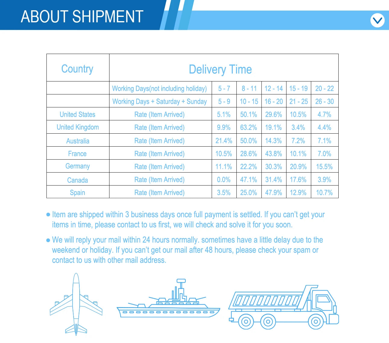 1200x550x5mm EVA Traction Foam Surfboard Jet Skis Pads SUP Paddleboard Boat Deck Sheet Anti Skid Water Sport Flooring