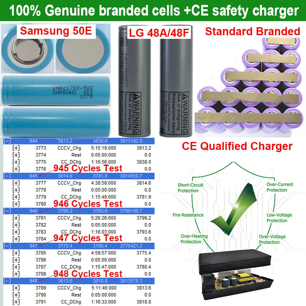Original 21700 Rear Rack eBike Battery 36V 19.2Ah 13Ah 48V 52V 14.4Ah 15Ah 17.5Ah 18650 Electirc Bicycle Bateria for 250W-1000W