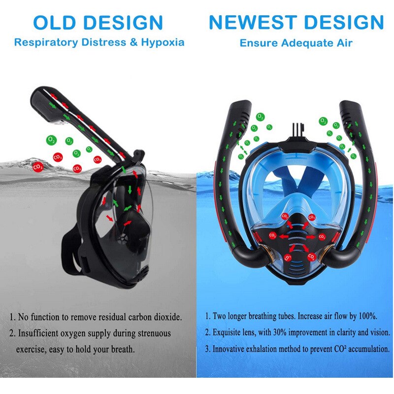Diving Mask Scuba Double Snorkel Tube Full Face Anti-Fog Adult Snorkeling Mask Kid Swimming Underwater Diving Equipment