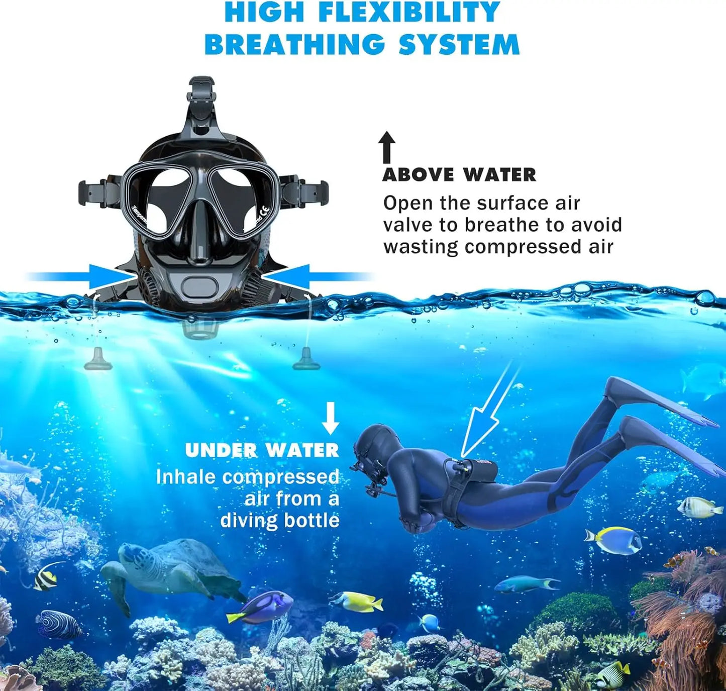 SMACO Full Face Diving Mask with Camera Mount, Full Face Snorkel Mask for Adults Compatible with Above 1L Scuba Diving Tank,