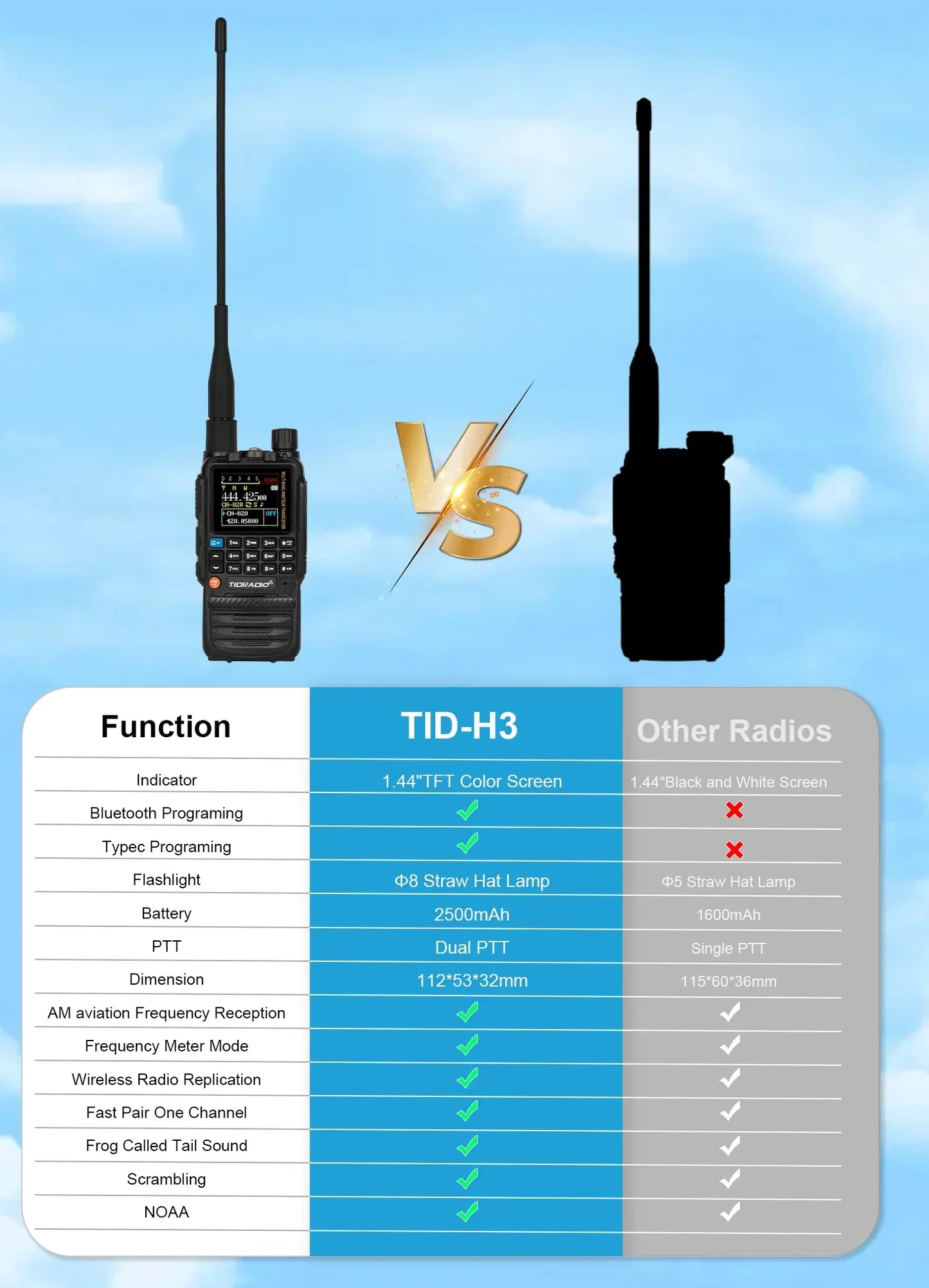 TIDRADIO H3 Long Range Walkie Talkie Phone APP Wireless Programming Air Band Ham Two Way Radio USB Type-C Programming &Charge