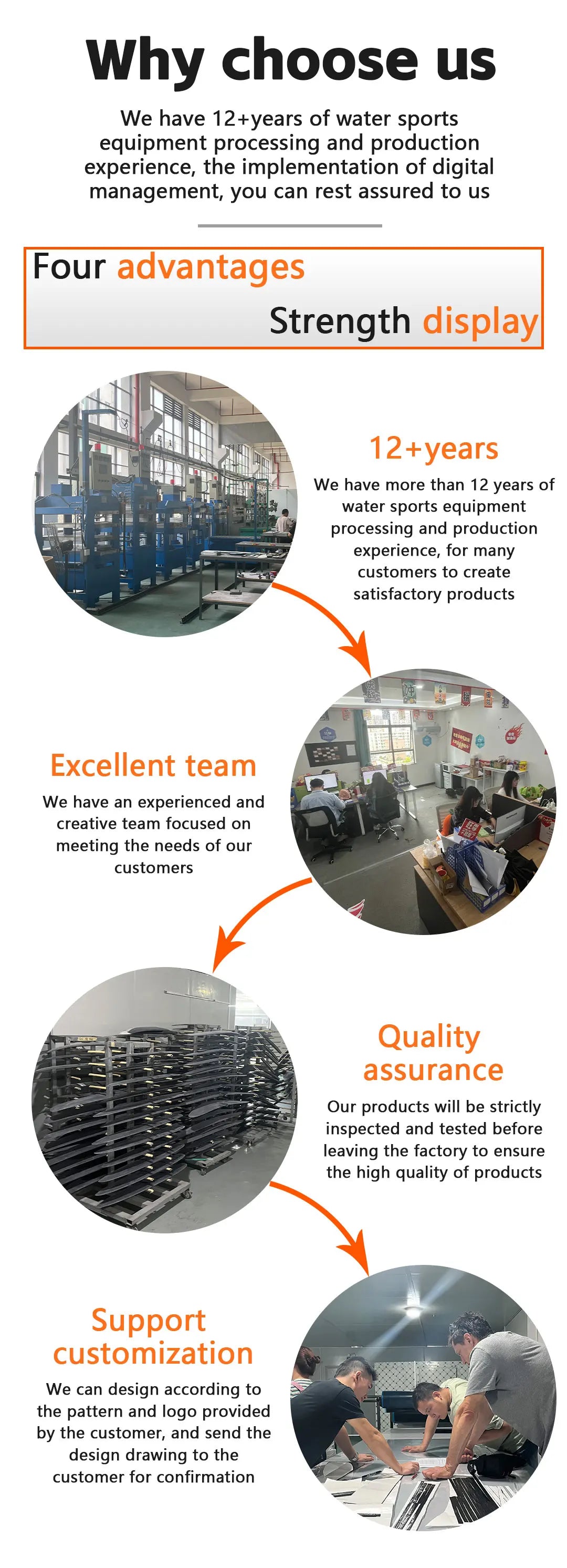 GY-PNG1150 Customizable Hydrofoil Windfoil Water Sports Surfing Equipment with 1713 sqcm Carbon Fiber Front Wing