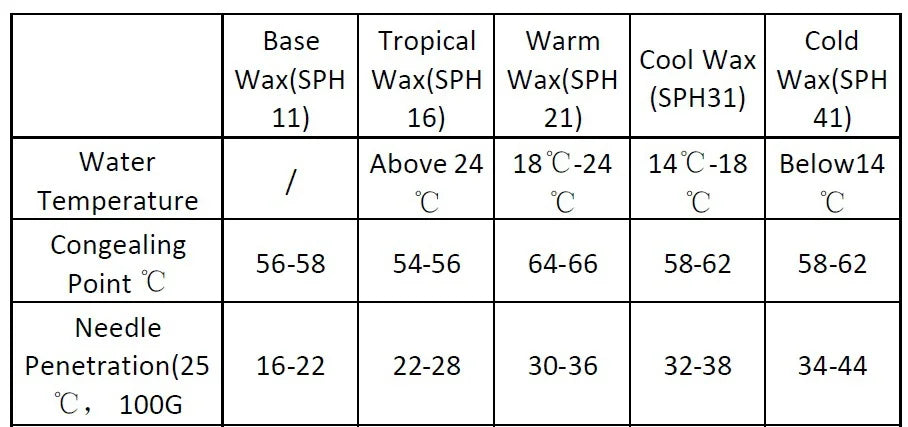Surf board Wax Anti-slip Lightweight 5 Kinds Water Temperature es High Quality Surfing Sports Accessory