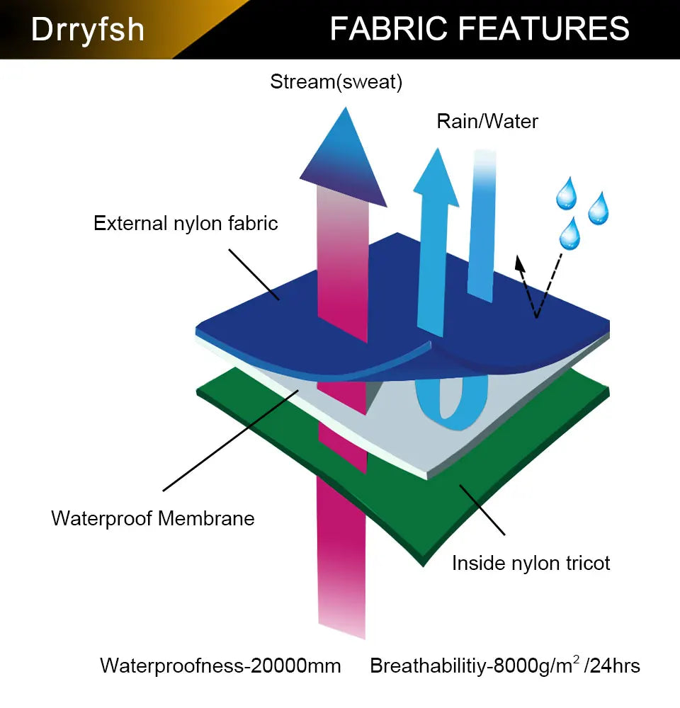 Drysuit Separate Dry Cag Trousers Combo Flexibility Waterproof Spray Jacket for paddling Canoeing Boating Trouring Winter Spring