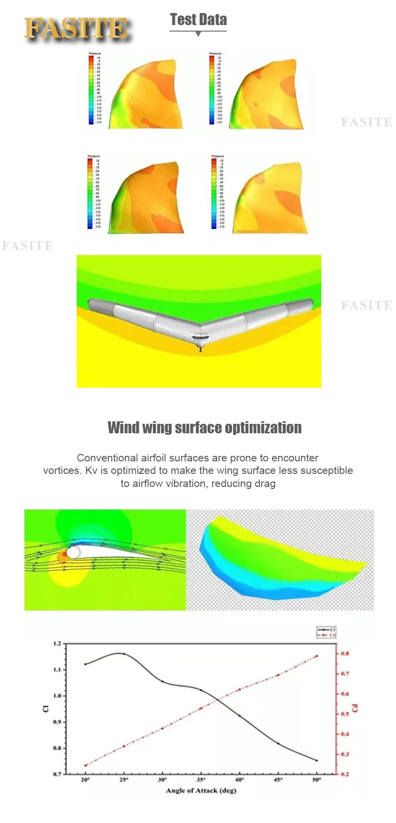 Inflatable Handheld Wing Foil Sail Wingfoil Hydrofoil SUP Paddleboard Surfboard Surf Kite Wingboard Wingsurf Kitewing Windsurf