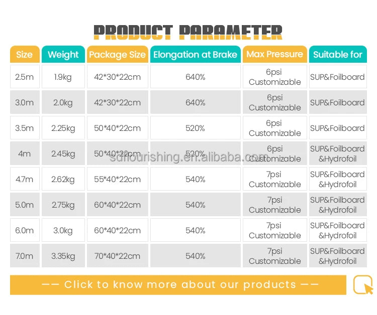 New Product Polyester Material Durable Anti Sun Easy Foiling Windfoil Wingsurf Wing Foil For Sup & Hydrofoil