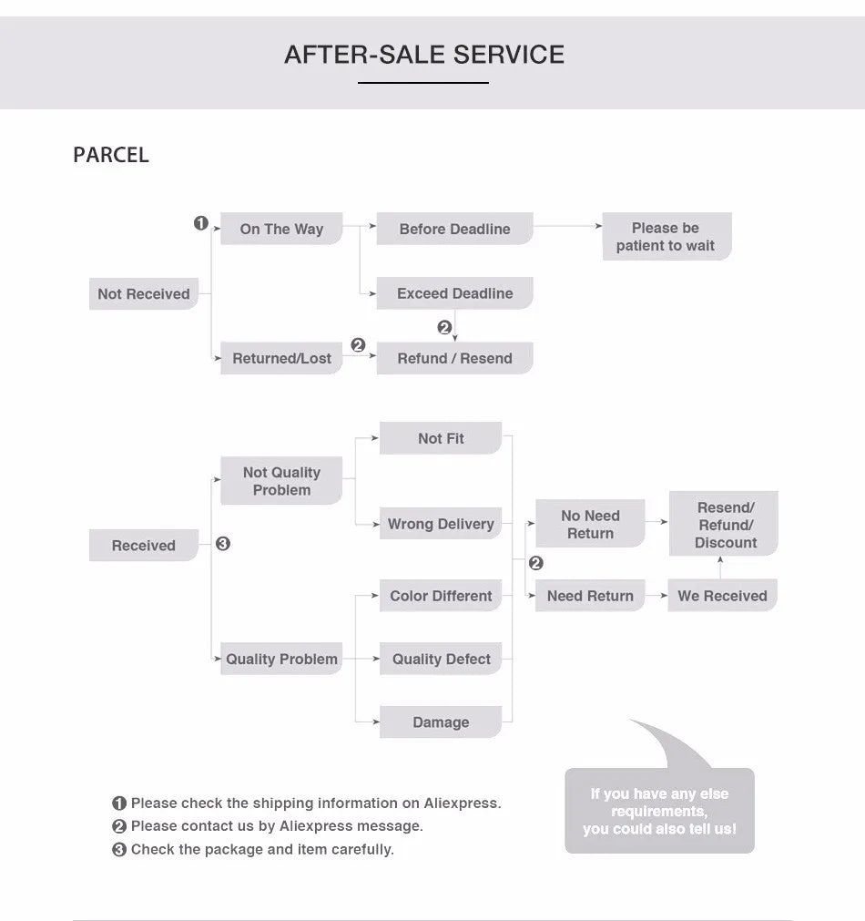 3-Ply Mens Semi-Dry Suit Breathable Warm Paddling Drysuit Wetsuit for Kids to Aduct Angler Kayak Fishing ATV&UTV Riders Clothing