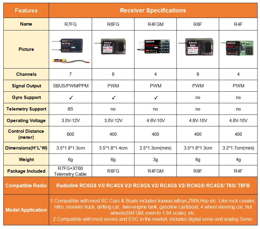 Radiolink RC6GS V3 2.4G 7 Channel Radio Transmitter with R7FG Receiver Gyro Telemetry Included Remote Controller for RC Car Boat