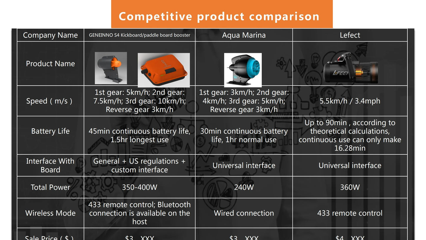 440W Electric Motor Underwater Scooter Kayak Booster SUP Inflatable Boat Motor Electric Outboard Motor for Surfboard Fishing 2A