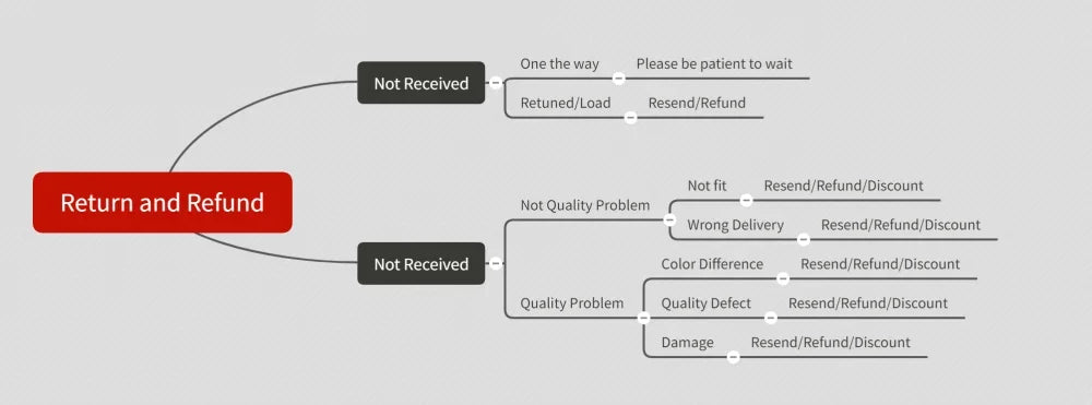 Wing Foil Wingsurfing Water Sports Foiler Men'S T Shirt