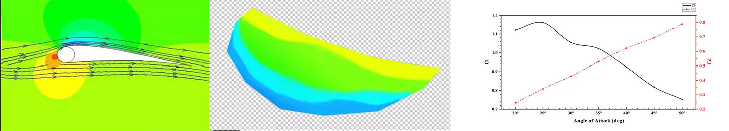 High Quality Muti-function Inflatable Wingsurfer wing foil Wing Surfer for Hydrofoil Board 2024