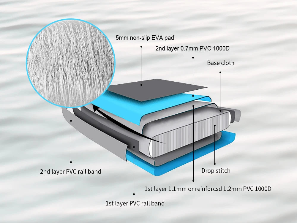 Skatinger Inflatable Foil Board Wingsurfing  HydroFoil surf boards inflatable sup kitesurfing foil board 145l