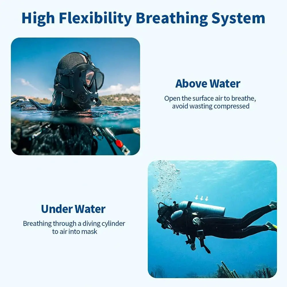 SMACO Full Face Diving Mask with Camera Mount, Full Face Snorkel Mask for Adults Compatible with Above 1L Scuba Diving Tank,
