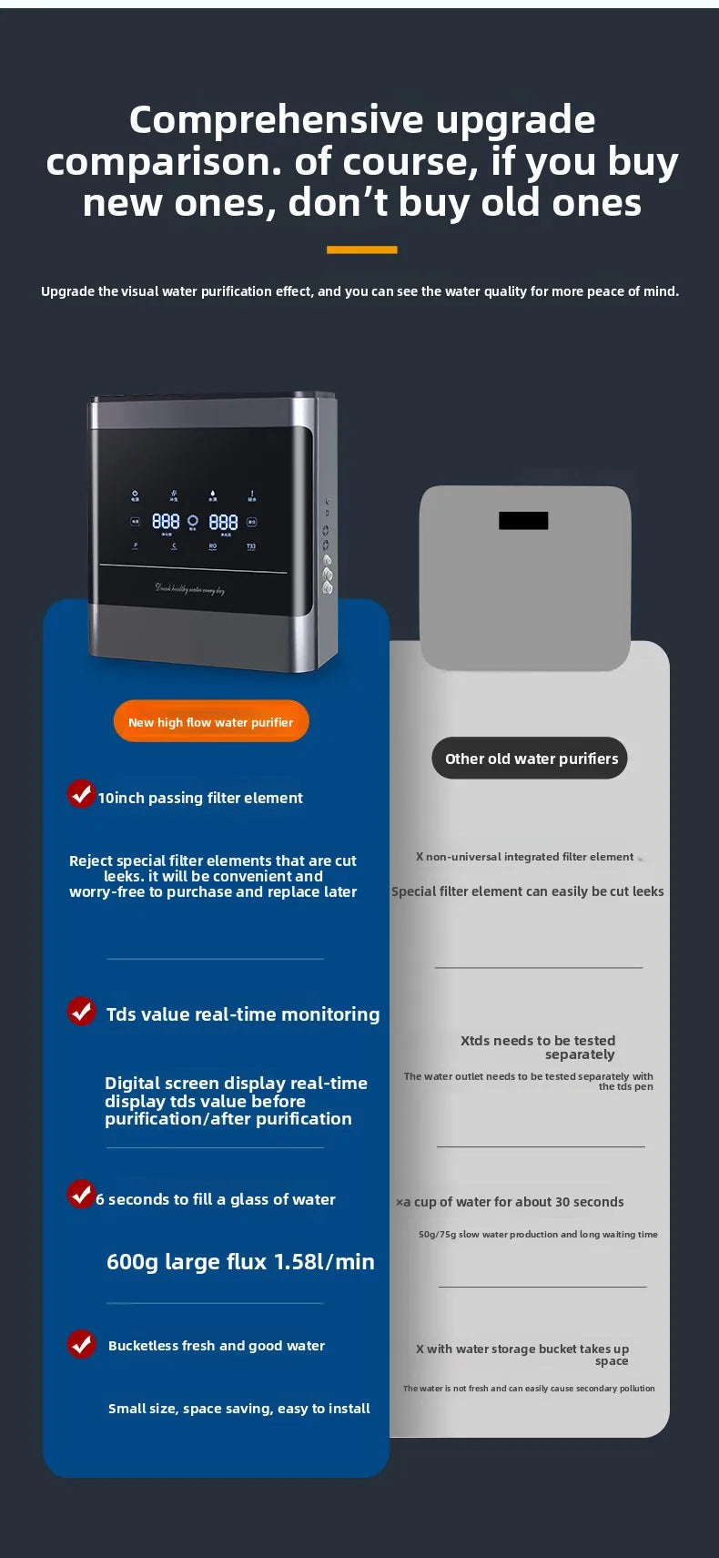 600g Household RO Reverse Osmosis Water Purifier Wall-Mounted Tap Water Filter Kitchen Direct Drinking Descaling Pure Water