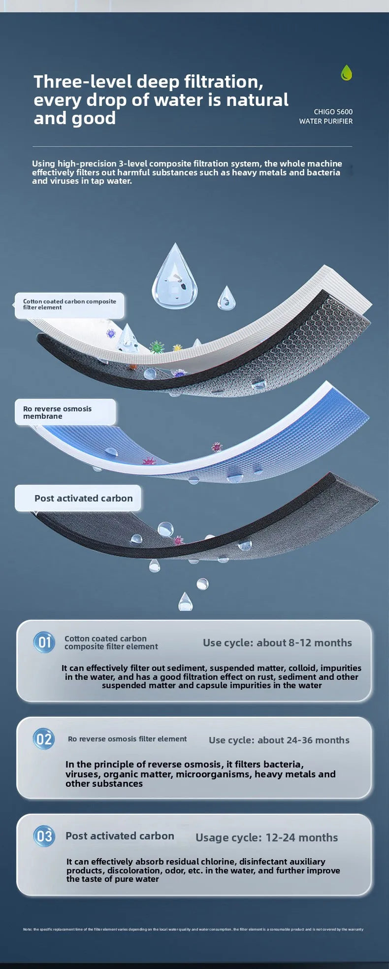 600g Household RO Reverse Osmosis Water Purifier Wall-Mounted Tap Water Filter Kitchen Direct Drinking Descaling Pure Water