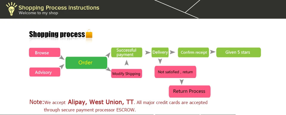 Lumintop EDC LED Outdoor Flashlight USB C Rechargeable Lamp Camping Lantern Keychain 10280 Li-ion Battery High Power Torch
