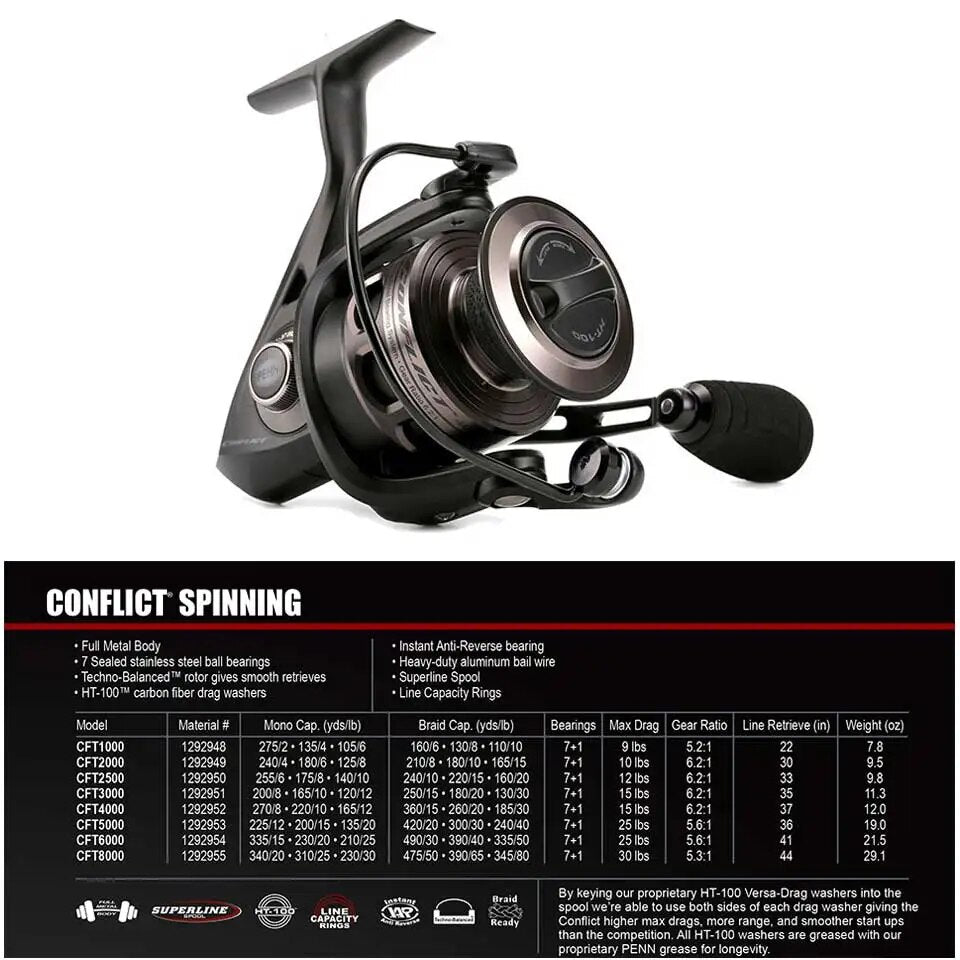 100% Original PENN Conflict fishing reel CFT 2500-8000 Full Metal Body sea fishing Spinning reel Anti-Reverse lightweight design
