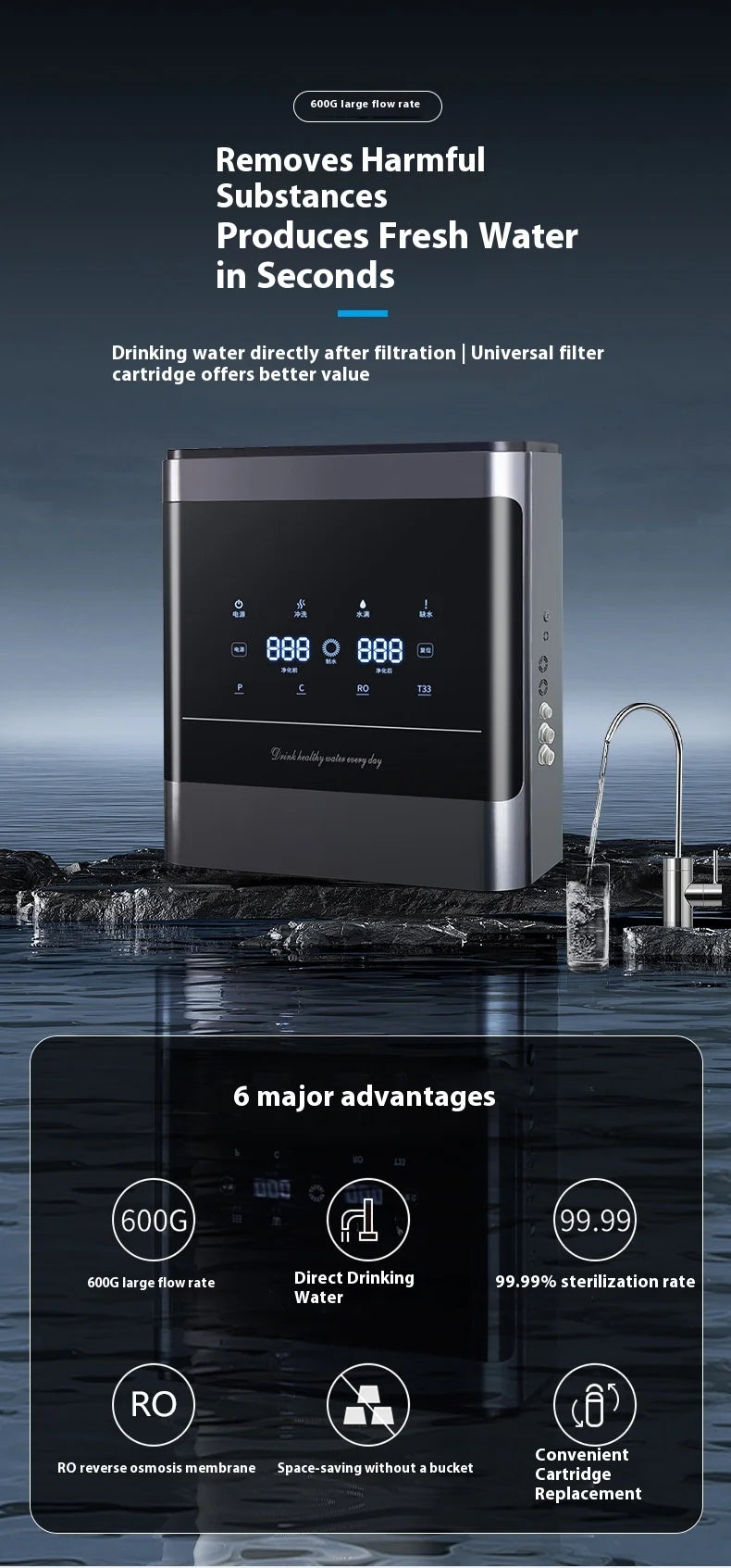 600g Household RO Reverse Osmosis Water Purifier Wall-Mounted Tap Water Filter Kitchen Direct Drinking Descaling Pure Water