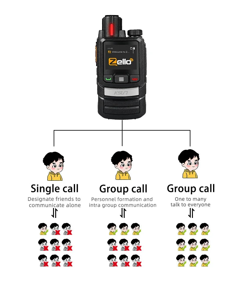 POC two way radio long range 100 km 5000km 200 300 500 1000 3000 5000 mile GPS global 4G WIFI zello sim card walkie talkie phone