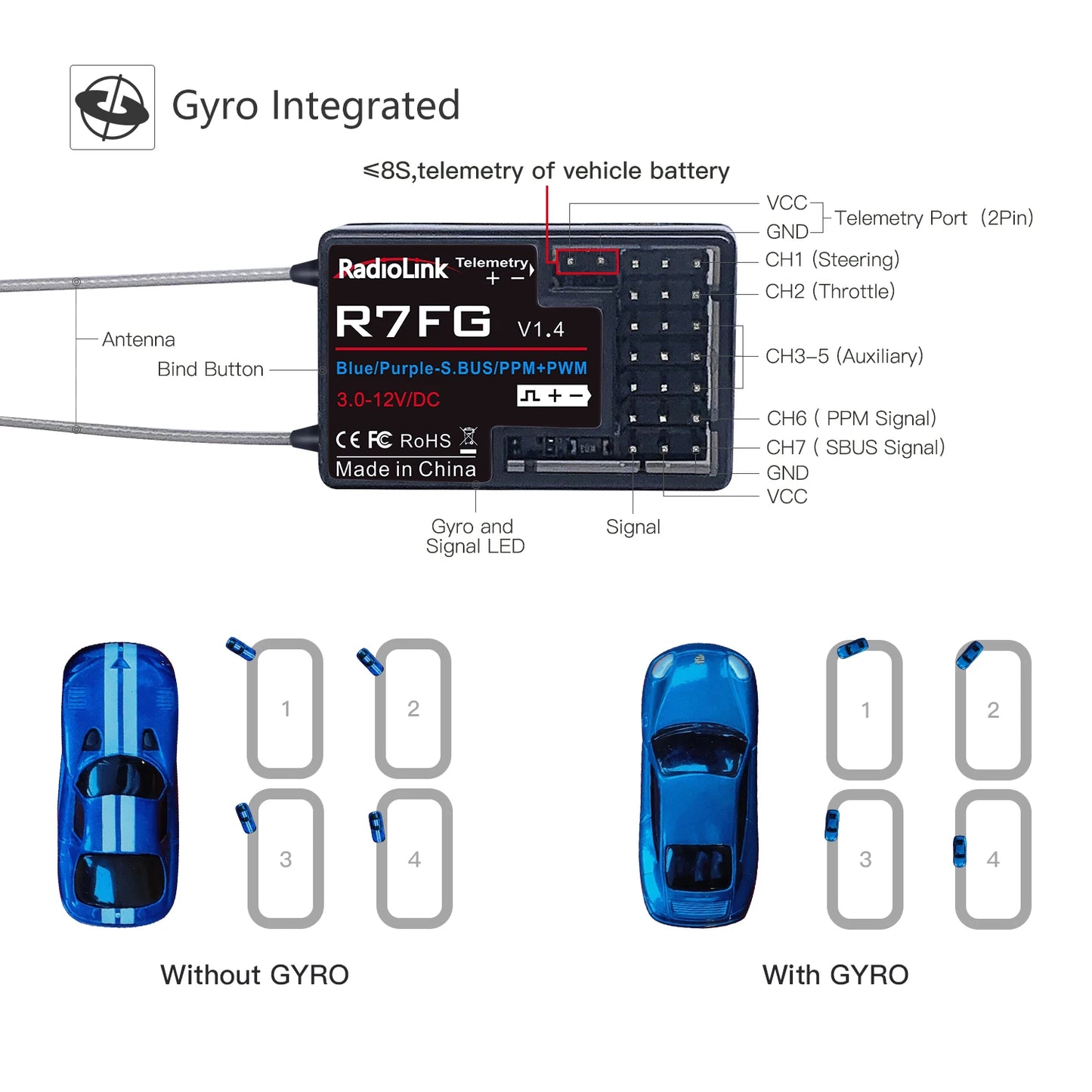 Radiolink RC6GS V3 2.4G 7 Channel Radio Transmitter with R7FG Receiver Gyro Telemetry Included Remote Controller for RC Car Boat