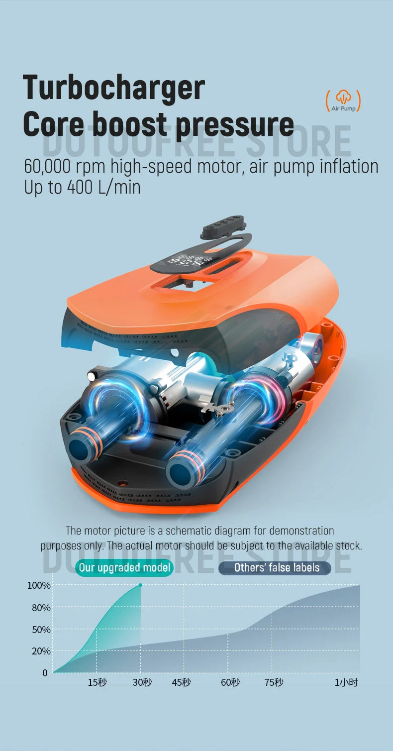 Wireless Electric Air Pump for SUP High Volume Portable Inflator Dual Function Boat Air Compressor Boat Inflatable Pump