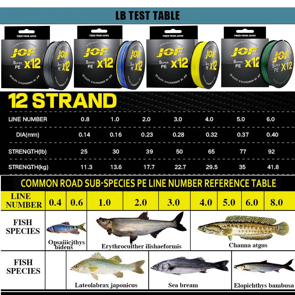 JOF Stronger More Durable 12 Strands Fishing Line Braided Multifilament Pe Wire for Sea Fishing and Big Fish