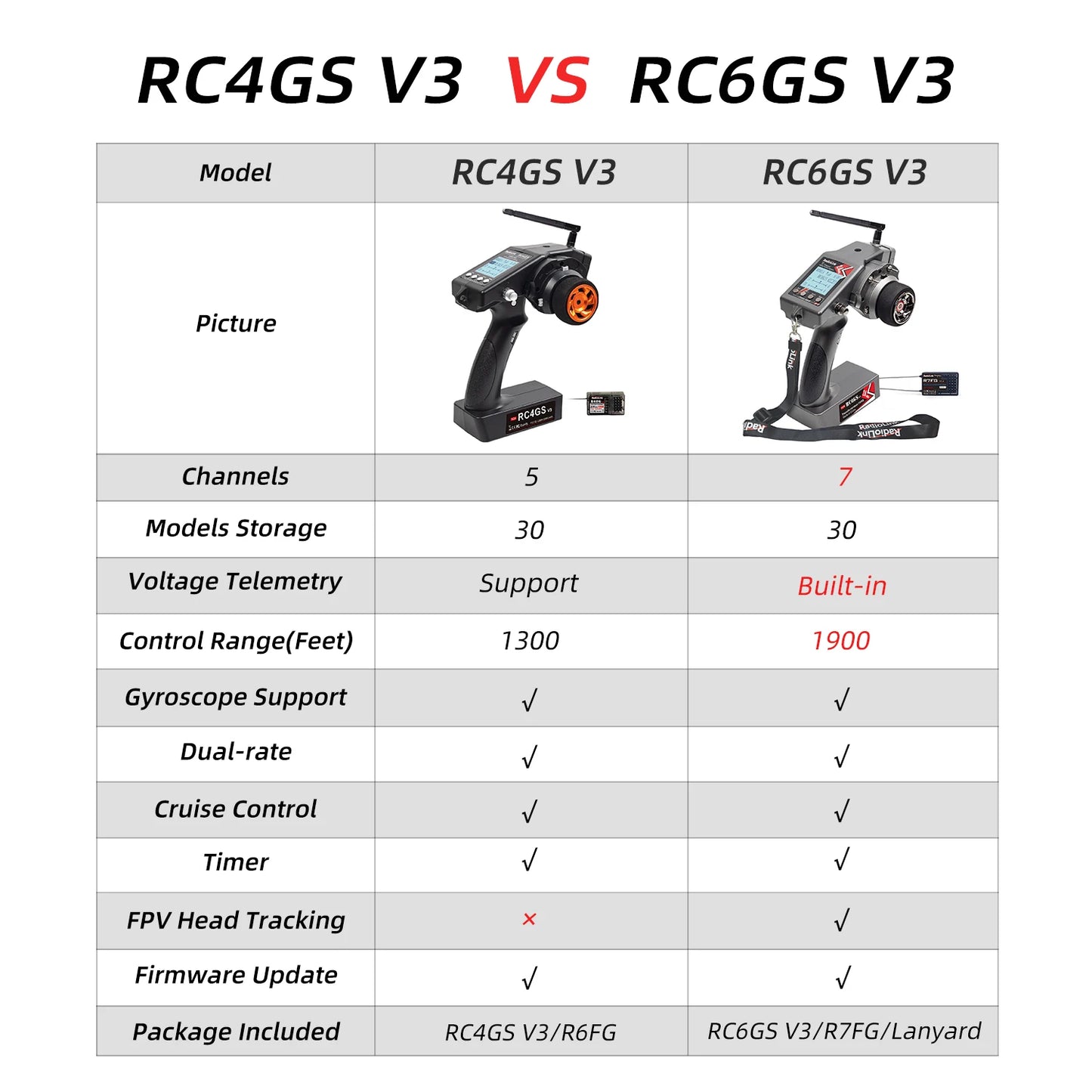 Radiolink RC6GS V3 2.4G 7 Channel Radio Transmitter with R7FG Receiver Gyro Telemetry Included Remote Controller for RC Car Boat