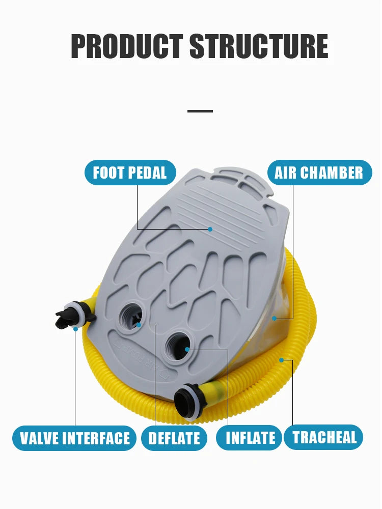 KOTESU foot-operated air pump for inflatable boats, SUP paddle boards, and kayaks, with a portable bellows design of 5L and 7L