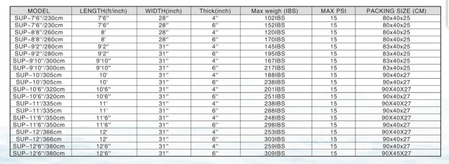 High Quality Inflatable SUP Board, Portable Durable Windsurf Sail Design, Factory Direct, Water Sports Paddle Board