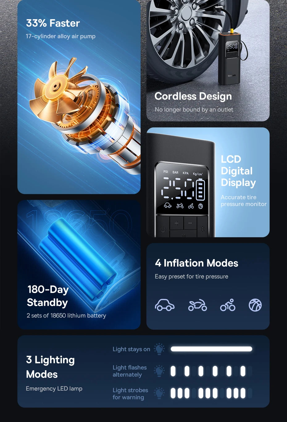 Baseus Wireless Air Pump Portable Air Compressor Smart Digital Electric Car Air Pump for Car Motorcycle Bicycle Inflator Pump