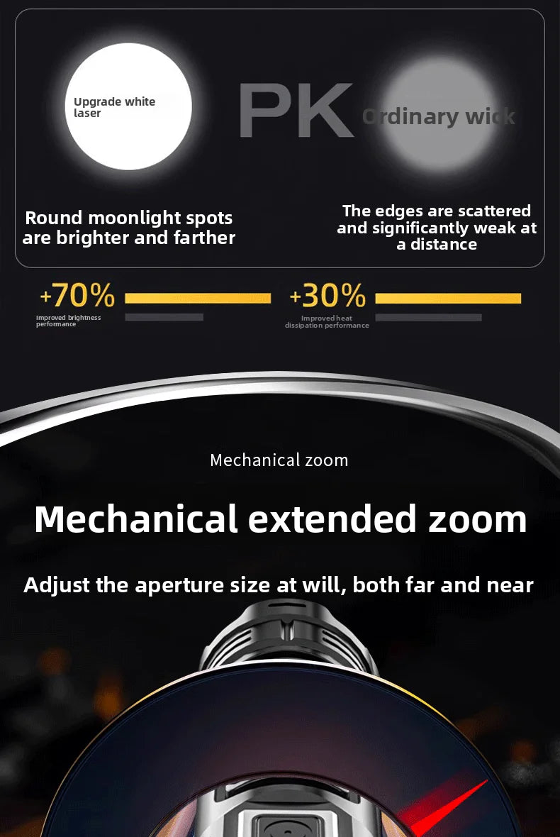 New White Laser Flashlight, High-power Spotlight, Long-range Shooting Outdoor Emergency Long Endurance Strong Bright Flashlight