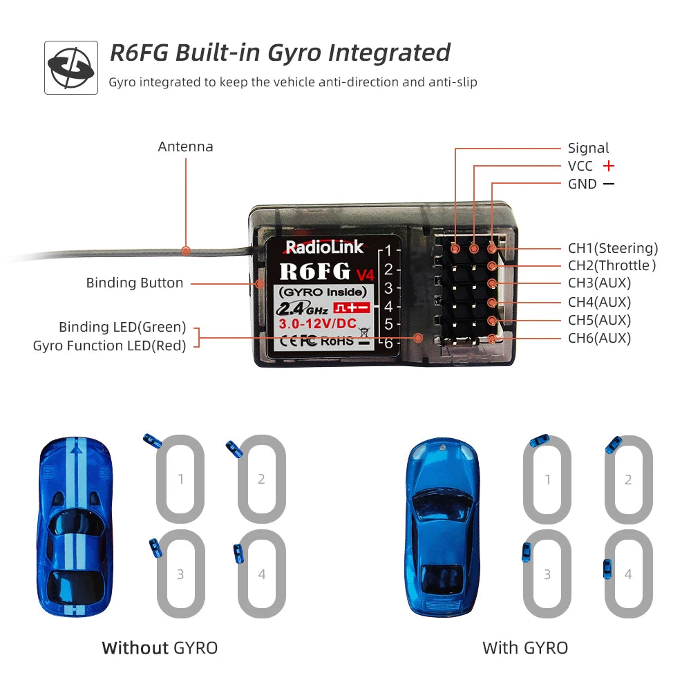 Radiolink RC6GS V3 2.4G 7 Channel Radio Transmitter with R7FG Receiver Gyro Telemetry Included Remote Controller for RC Car Boat
