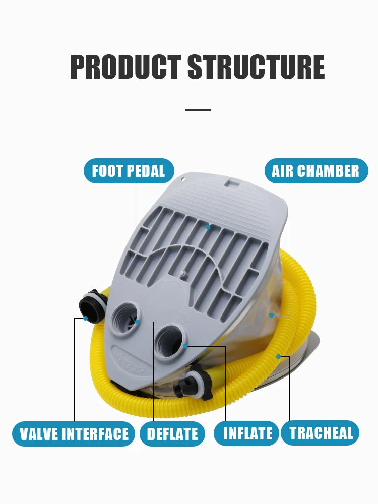 KOTESU foot-operated air pump for inflatable boats, SUP paddle boards, and kayaks, with a portable bellows design of 5L and 7L