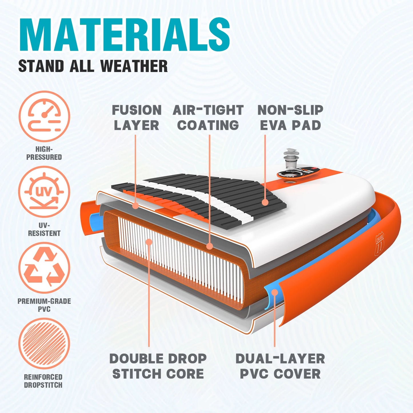 FunWater 11' Inflatable Stand Up Paddle Board SUP Surfboard Set 335cm Ultra-Light Non-Slip Deck with Pump Paddle Backpack Leash