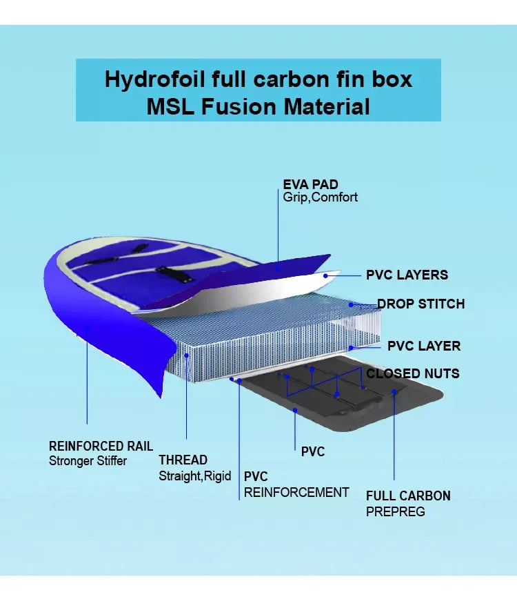 Inflatable Hydrofoil Windsurfing Board Foil Electric Surfboard Foil Wingsurf Board Wing Foil Set